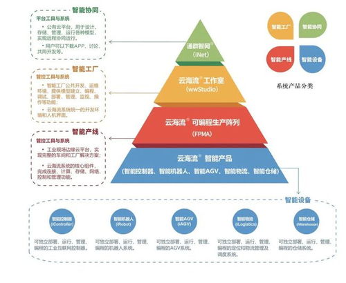 智能制造引領未來 通群科技賦能工業(yè)企業(yè)數(shù)字化與“中國智造”加速發(fā)展