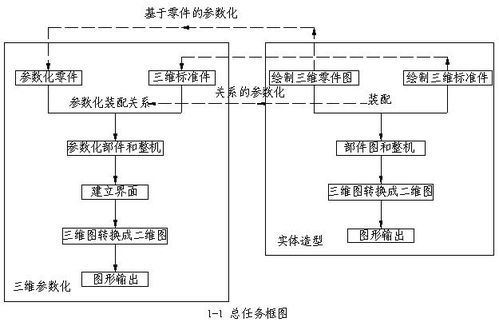 輕工業(yè)AD應用工程技術推廣及其應用